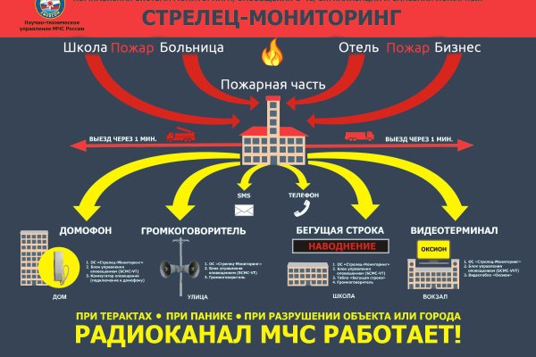 Кракен сайт ссылка kr2web in