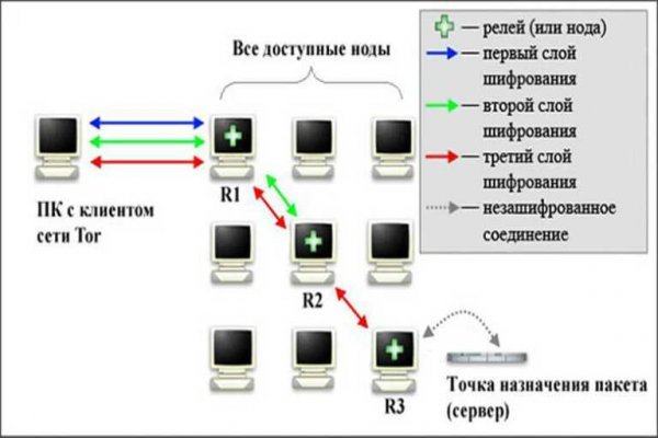 Переход на кракен