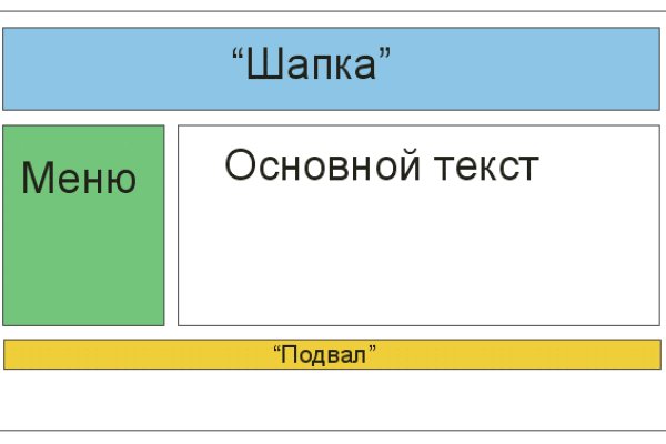 Кракен ссылка в тор