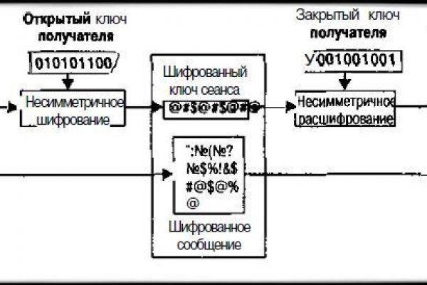 Кракен дарк